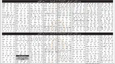 وزارتان وسلطة تدعو مئات الأردنيين لاختبار
