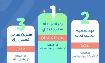 شومان تعلن الفائزين الثلاثة بجائزة أدب