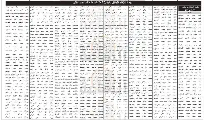 المحكمة الدستورية تدعو عشرات الأردنيين لاختبار