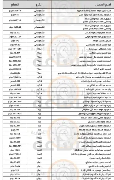 لمن يعرفهم.. أموال لأردنيين ستؤول إلى