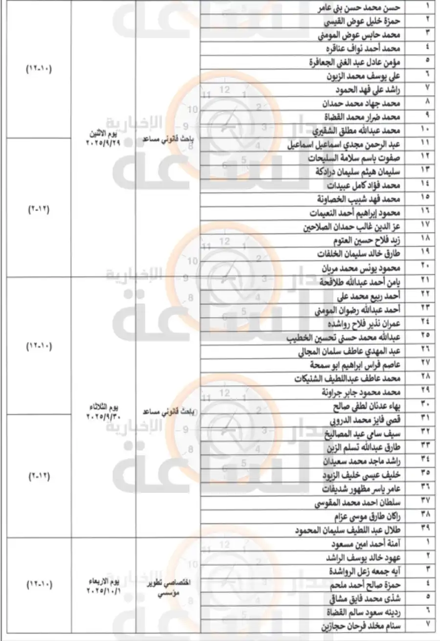 مدار الساعة,وظائف شاغرة في الأردن,المحكمة الدستورية