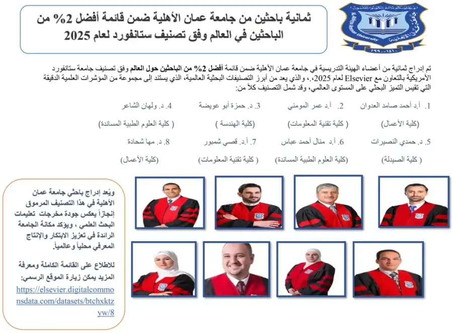 مدار الساعة,أخبار الجامعات الأردنية,جامعة عمان الأهلية