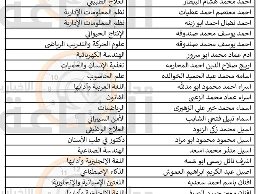 مدار الساعة,أخبار الجامعات الأردنية
