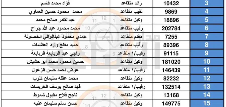 مدار الساعة,أخبار الأردن,اخبار الاردن,القوات المسلحة الأردنية,القوات المسلحة,الجيش العربي,القيادة العامة للقوات المسلحة