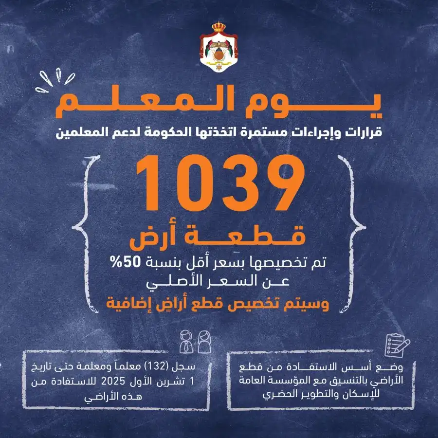 مدار الساعة,أخبار الأردن,اخبار الاردن,مناسبات أردنية