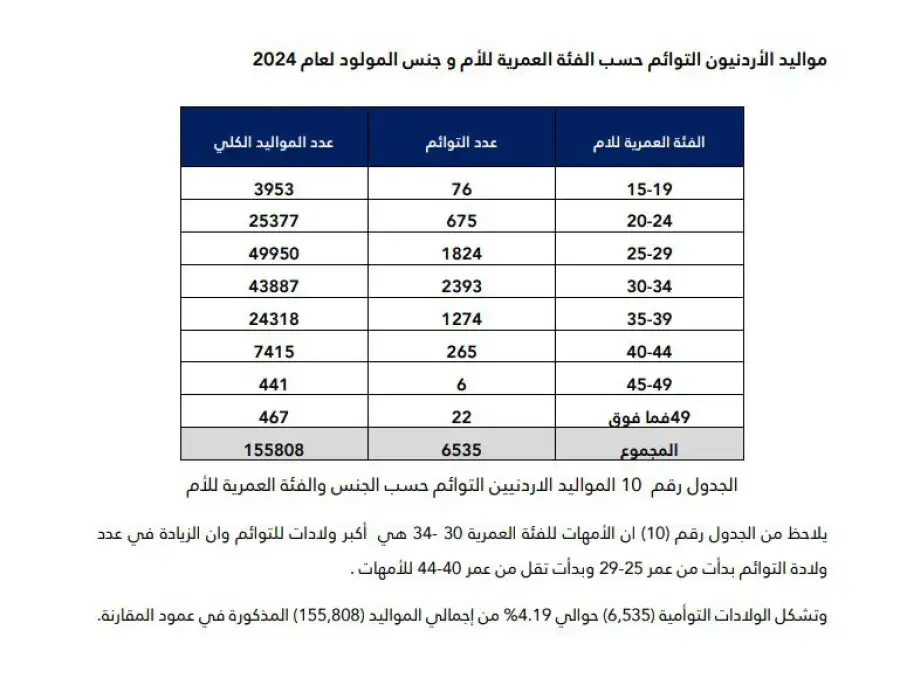 مدار الساعة,أخبار الأردن,اخبار الاردن,دائرة الأحوال المدنية والجوازات,دائرة الأحوال المدنية