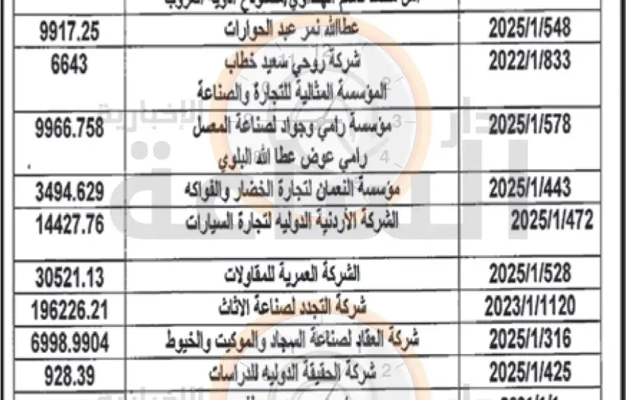 مدار الساعة,قرارات إمهال وإخطارات,تبليغات قضائية,مذكرات تبليغ,وزير المالية,الجمارك الأردنية