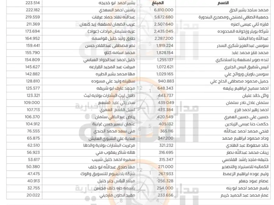 مدار الساعة,أخبار الأردن,اخبار الاردن,بنك القاهرة عمان