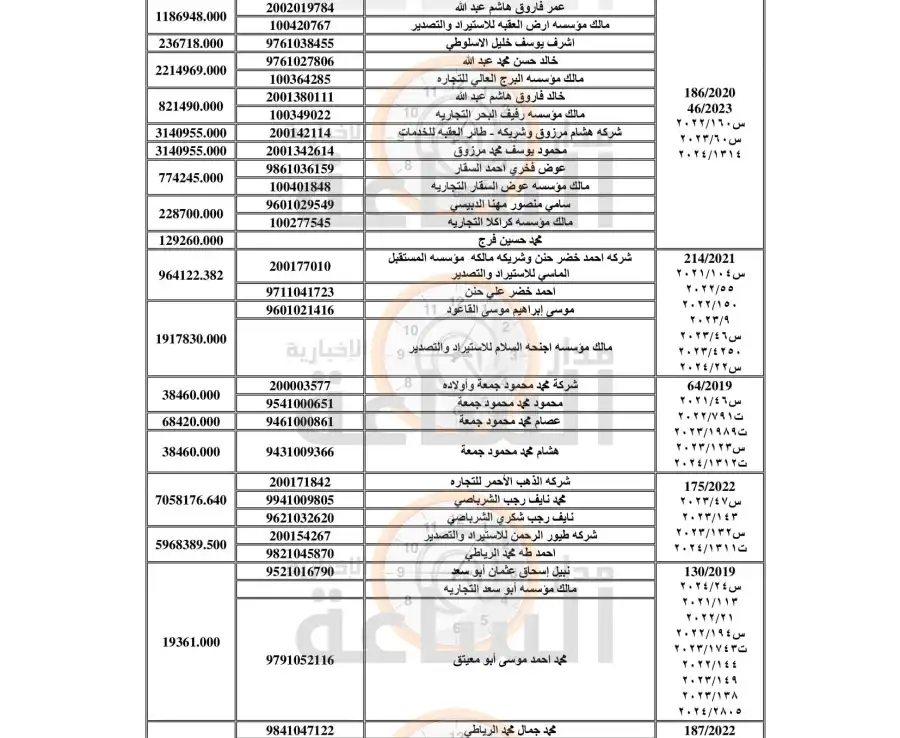 مدار الساعة,أخبار الأردن,اخبار الاردن,المؤسسة العامة للضمان الاجتماعي,سلطة منطقة العقبة الاقتصادية الخاصة