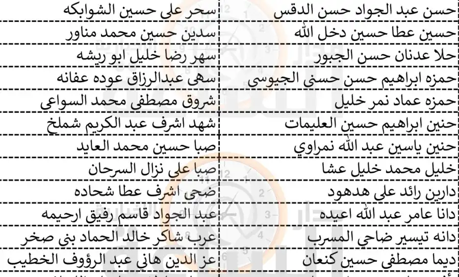 مدار الساعة,وظائف شاغرة في الأردن,وزارة الصحة,المؤسسة العامة للضمان الاجتماعي,وزارة التعليم العالي,مستشفى الأمير حمزة,خدمة العلم