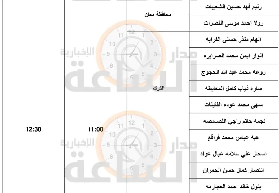 مدار الساعة,وظائف شاغرة في الأردن,وزارة الصحة,دائرة الأحوال المدنية والجوازات,دائرة الأحوال المدنية