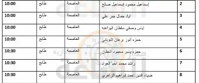 قاضي القضاة تدعو عشرات الأردنيين للمقابلة