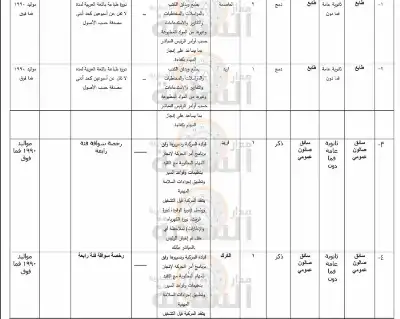 4 وزارات ودائرتان ومستشفى حكومي تعلن