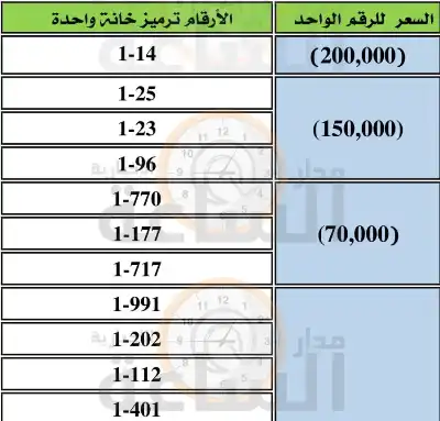 إدارة الترخيص تطرح نوعين من الأرقام