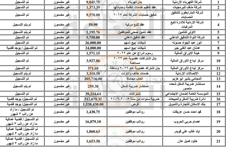 مدار الساعة,أخبار اقتصادية,أخبار البنوك والشركات