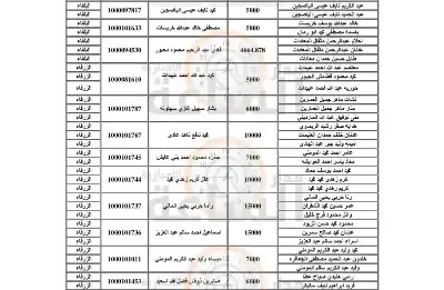 مطالبات مالية على مئات الأردنيين (أسماء)