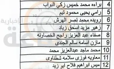 الصحة تنشر أسماء 60 ناجحا في