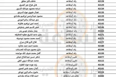 مهم.. من الجيش الأردني إلى 384