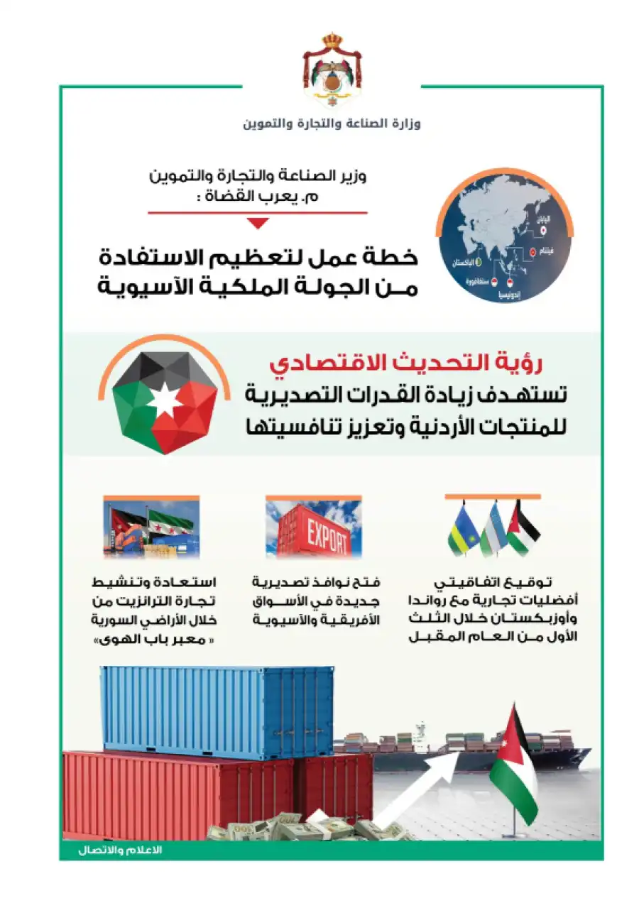 مدار الساعة,أخبار اقتصادية,وزير الصناعة والتجارة والتموين,يعرب القضاة,الاتحاد الأوروبي,المملكة العربية السعودية