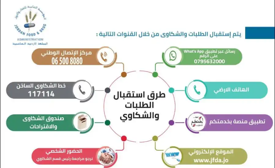 مدار الساعة,أخبار الأردن,اخبار الاردن,المؤسسة العامة للغذاء والدواء