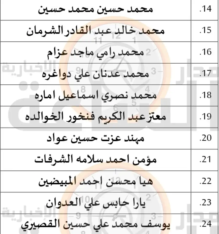 مدار الساعة,مناسبات أردنية,المعهد القضائي الأردني