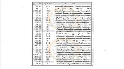 لمن يعرفهم.. أموال أردنيين ستؤول إلى