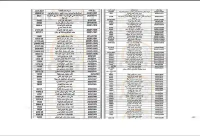 مهم من الجمارك إلى هؤلاء الأردنيين: