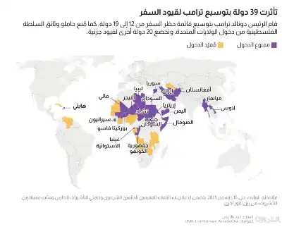 بالأسماء.. إدارة ترامب توسّع قائمة حظر