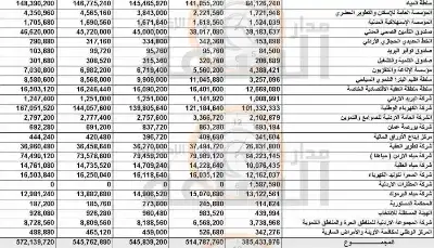 الملك يصادق على قانون الموازنة العامة