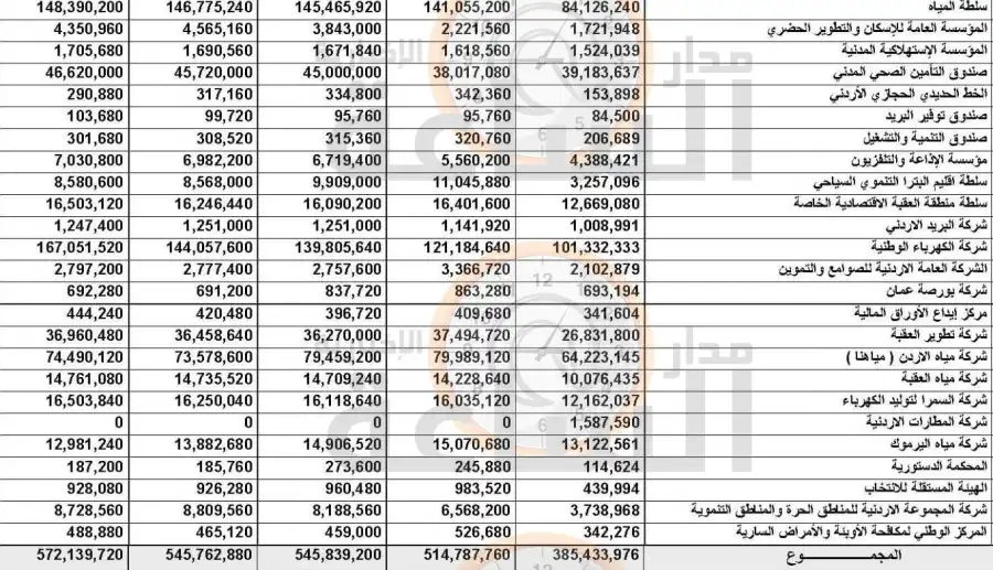 مدار الساعة,أخبار الأردن,اخبار الاردن,أخبار اقتصادية,الملك عبد الله الثاني,الإرادة الملكية السامية