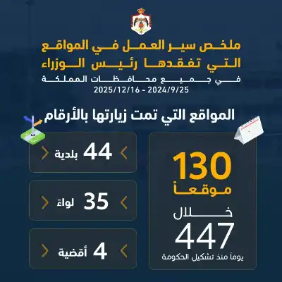 جعفر حسان تفقد 130 موقعا ضمن