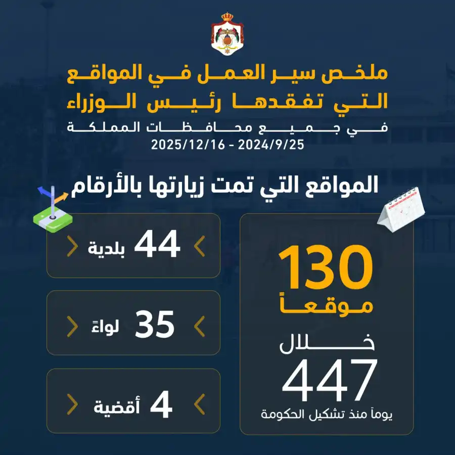 مدار الساعة,أخبار الأردن,اخبار الاردن,جعفر حسان,رئيس الوزراء,مدينة الحسين للشباب,التدريب المهني