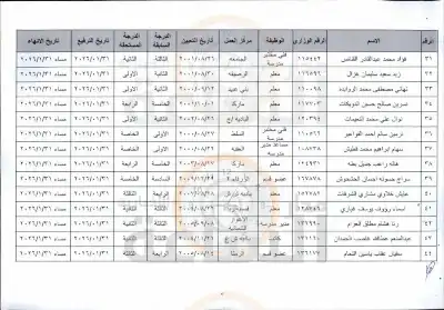 التربية تنهي خدمات 44 مدير مدرسة