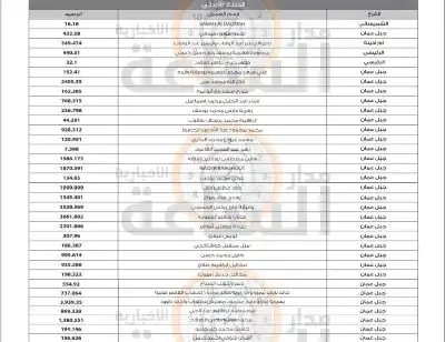 لمن يعرفهم.. أموال وأرصدة أردنيين ستؤول