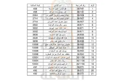 مطالبات مالية على مئات الأردنيين (أسماء)