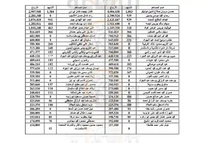 أموال لمئات الأردنيين.. ستؤول إلى الحكومة