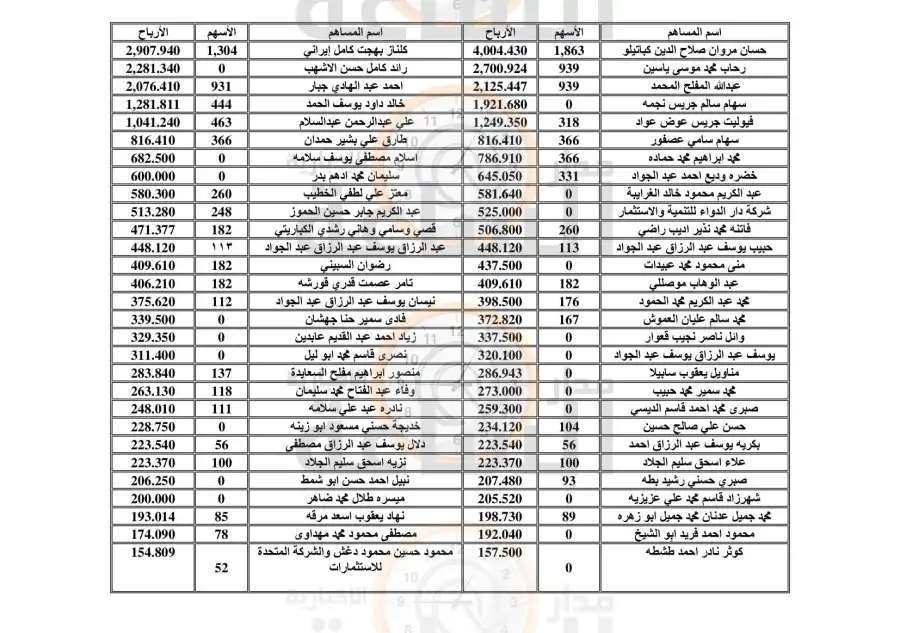 مدار الساعة,أخبار الأردن,اخبار الاردن,المملكة الأردنية الهاشمية,وزارة الداخلية