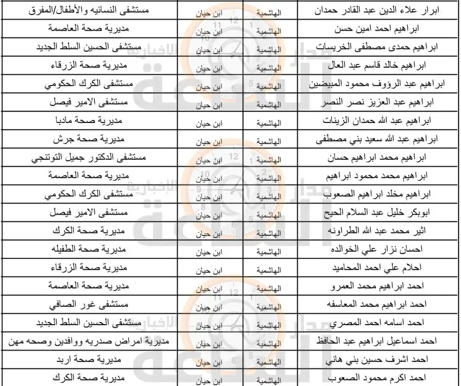 مدار الساعة,أخبار الأردن,اخبار الاردن,وظائف شاغرة في الأردن,وزارة الصحة