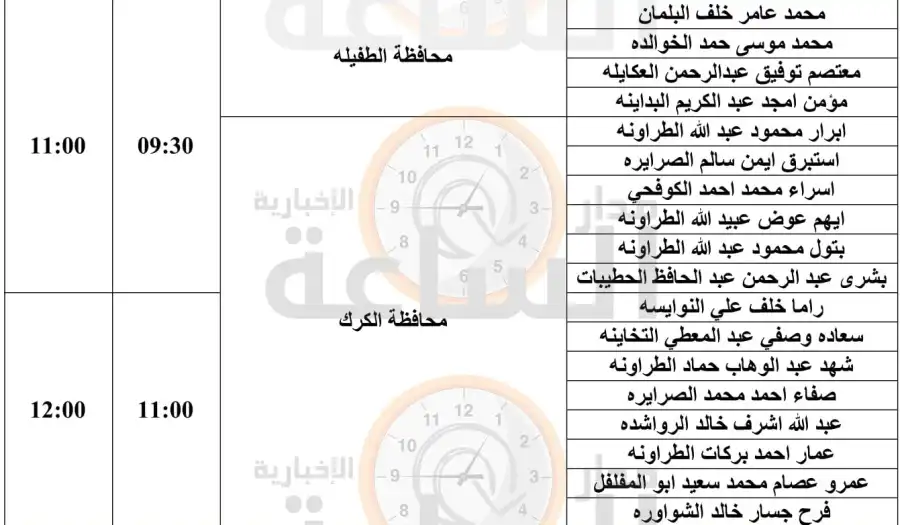 مدار الساعة,وظائف شاغرة في الأردن,وزارة الصحة,دائرة الأحوال المدنية والجوازات,دائرة الأحوال المدنية