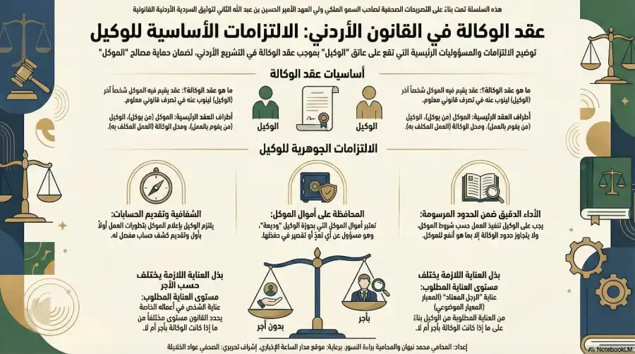 مدار الساعة,Video,فيديو,أخبار الأردن,اخبار الاردن,مناسبات أردنية,الحسين بن عبدالله الثاني