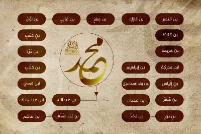 هل تعرف اسماء رسول الله صل