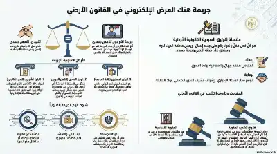 السلسلة القانونية (119): جريمة هتك العرض