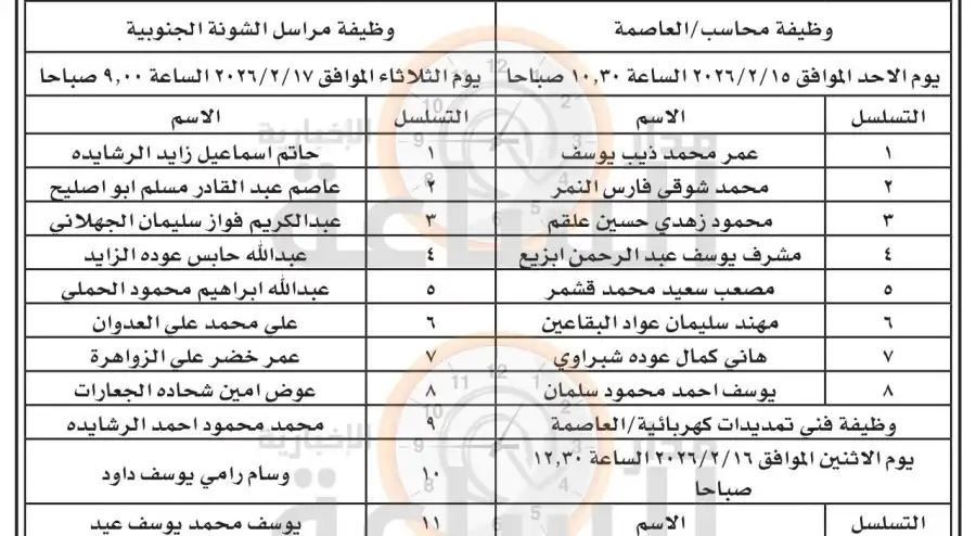 مدار الساعة,وظائف شاغرة في الأردن,مؤسسة الإقراض الزراعي,الإقراض الزراعي