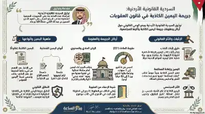 السلسلة القانونية (125): جريمة اليمين الكاذبة