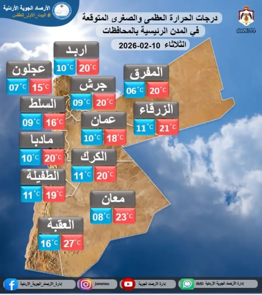 مدار الساعة,أخبار الأردن,اخبار الاردن,درجات الحرارة,البحر الميت