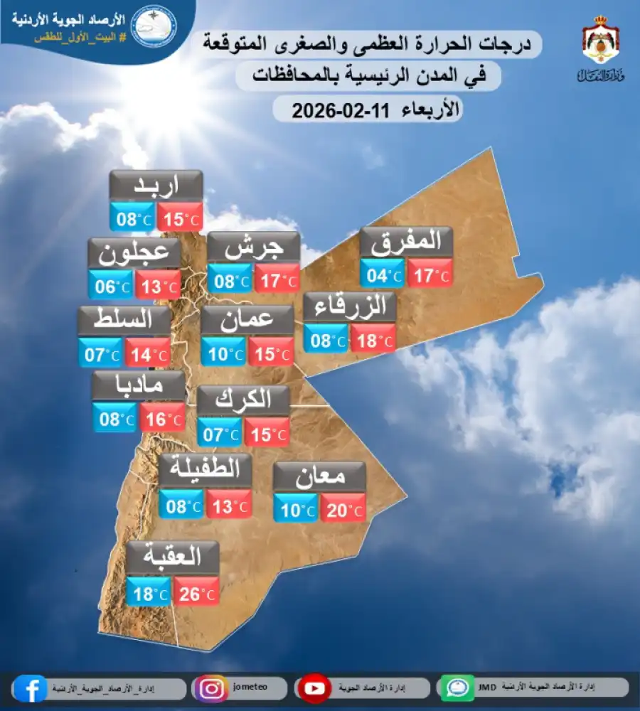 مدار الساعة,أخبار الأردن,اخبار الاردن,الطقس في الأردن اليوم,طقس الأردن,طقس العرب,طقس العرب الاردن,درجات الحرارة,البحر الميت