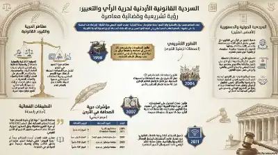 السلسلة القانونية (137): حرية التعبير في