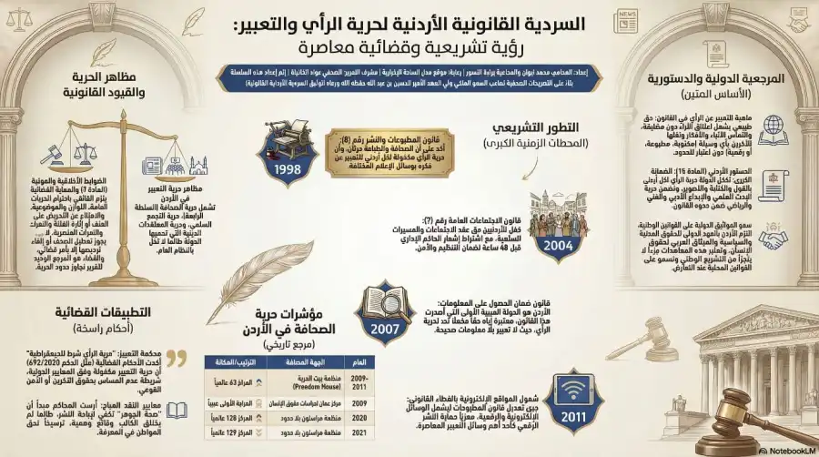 مدار الساعة,Video,فيديو,أخبار الأردن,اخبار الاردن,مناسبات أردنية,ولي العهد,الحسين بن عبدالله الثاني,سيادة القانون