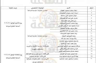 المركز الجغرافي الملكي يدعو 20 أردنيا