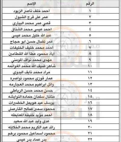 المؤسسة العامة للاسكان تدعو 21 أردنيا
